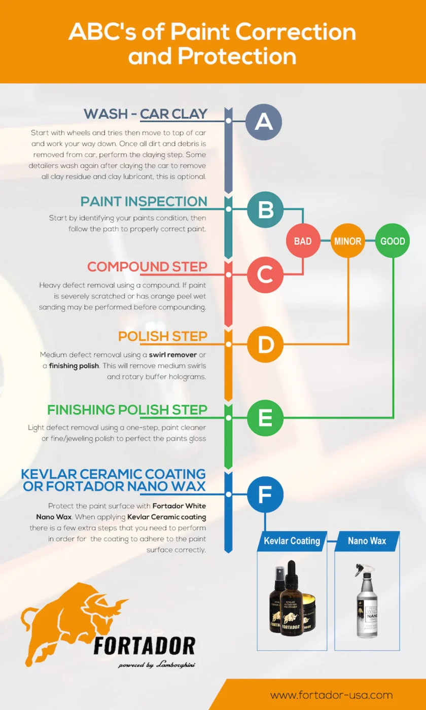 Elevating Car Paint Perfection A Comprehensive Guide to Achieving